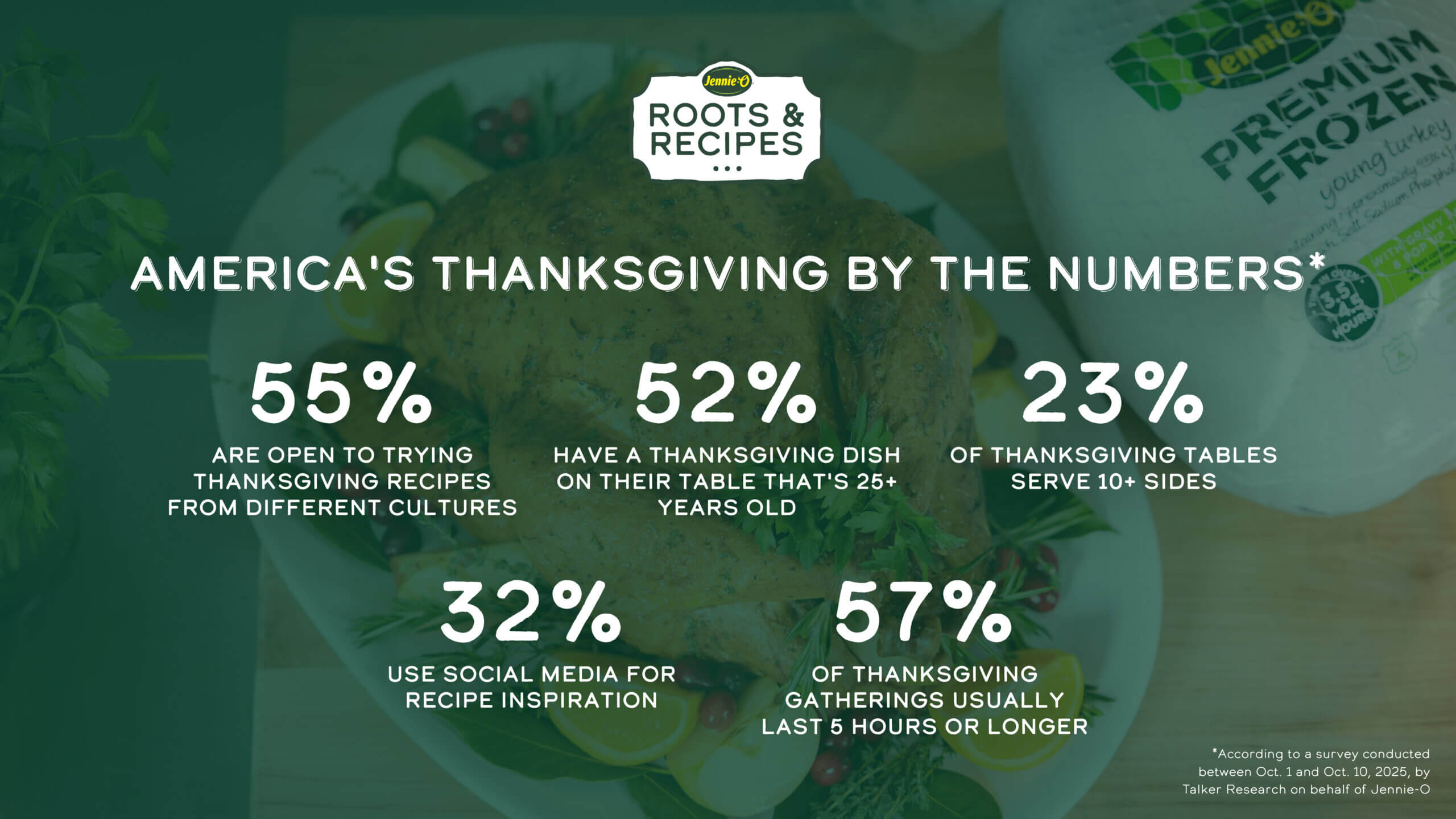 Roots and Recipes Survey Graphic.