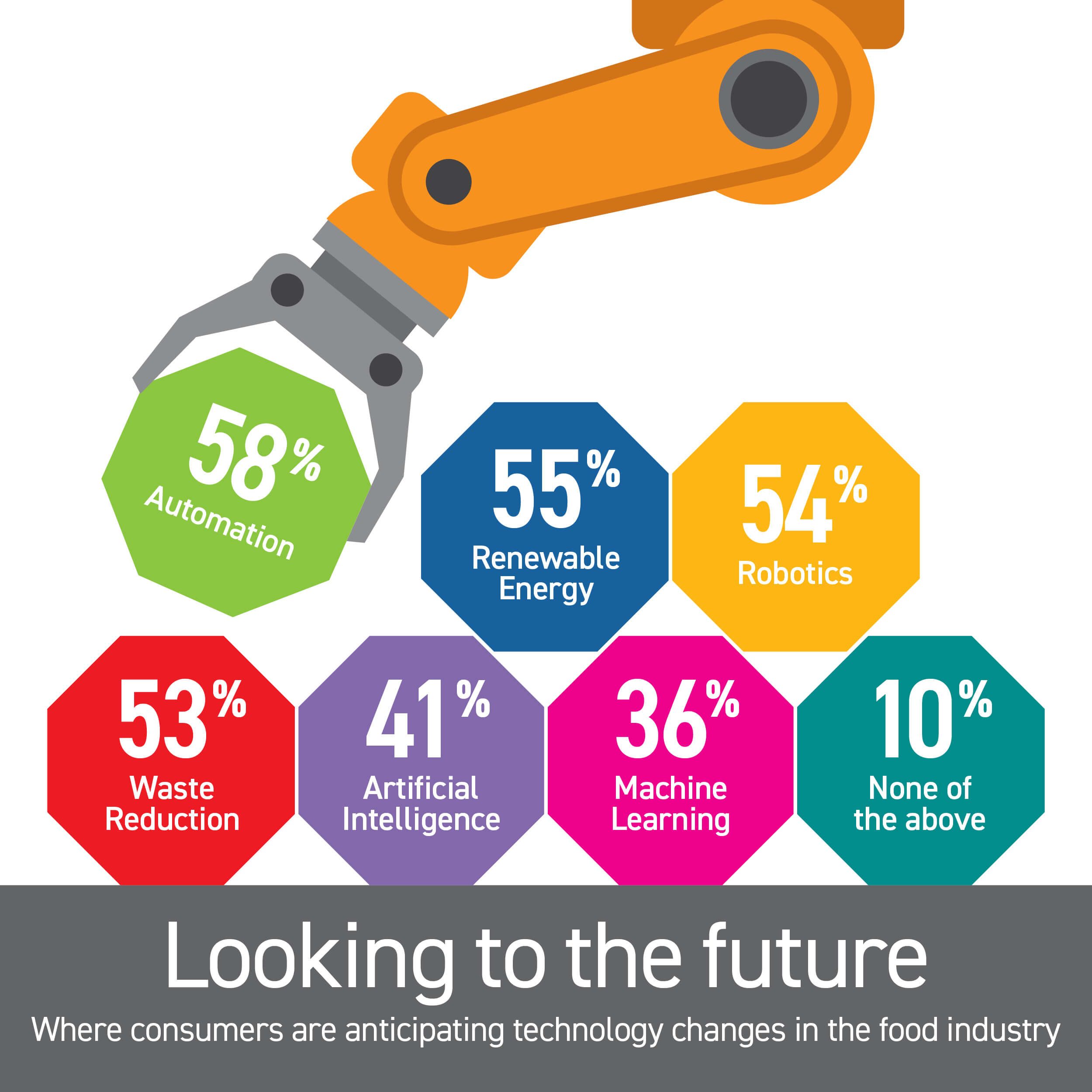 Food Production from Farm to Fork Inspired Hormel Foods
