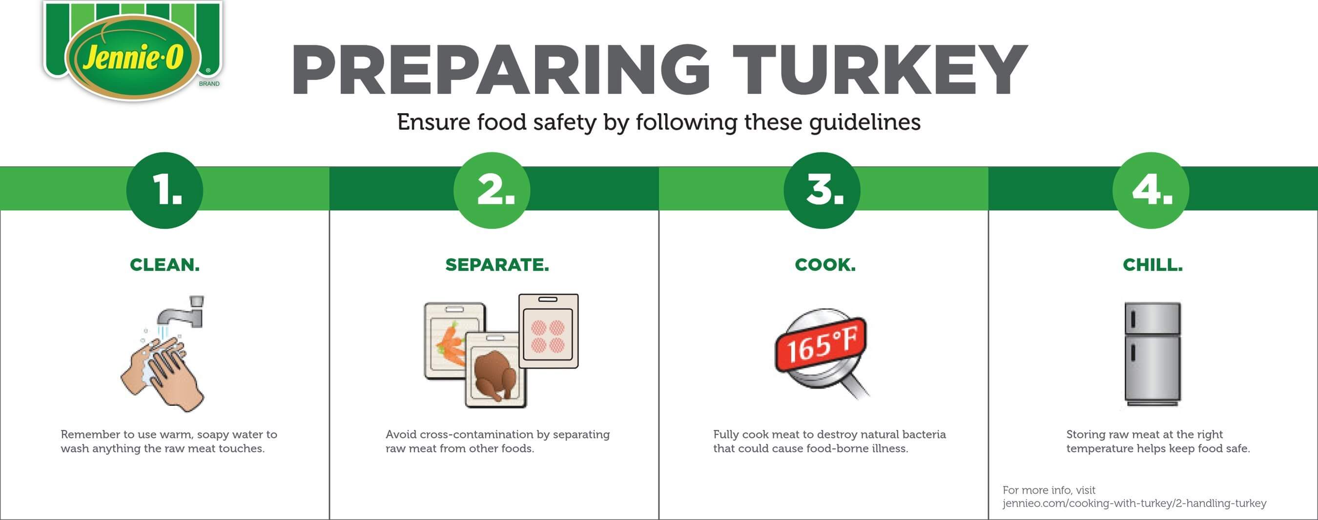 Preparing Turkey