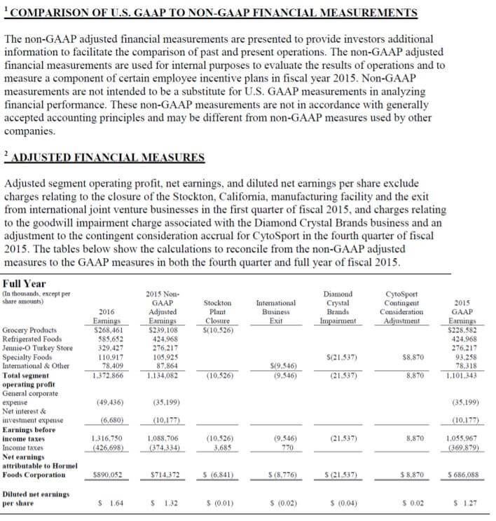 2017 Adjusted Financial Measures