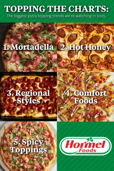 Pizza Topping Trends