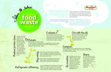 2017 Consumer Food Waste Infographic