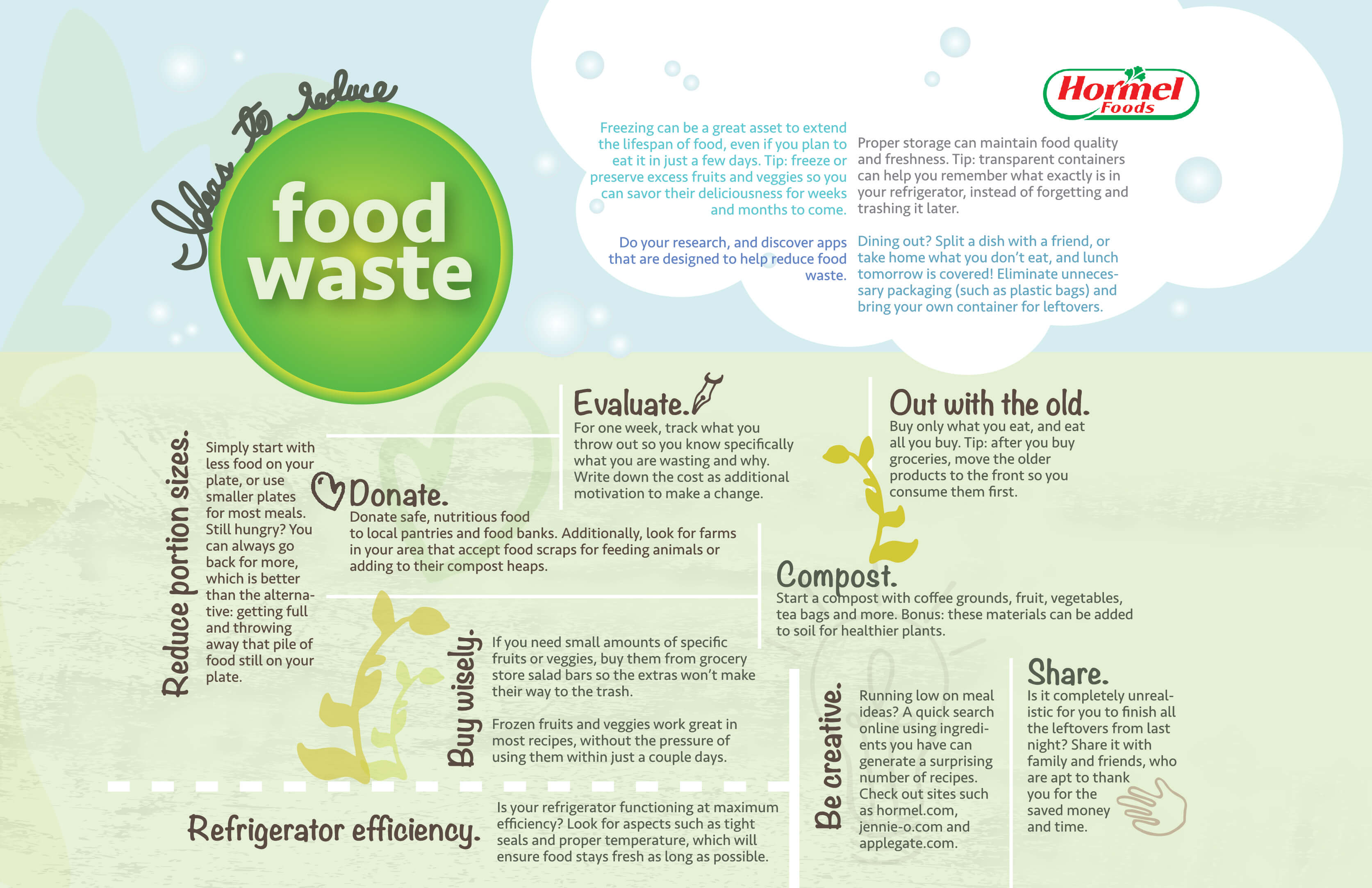 2017 Consumer Food Waste Infographic